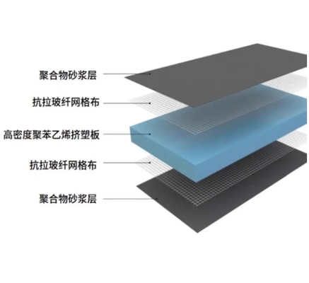 Modern XPS Bathroom Backing Board with Waterproof Feature for Heat Insulation Materials