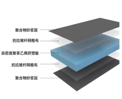 Modern Style Cement Waterproof Tile Backer Board for Bathroom Application